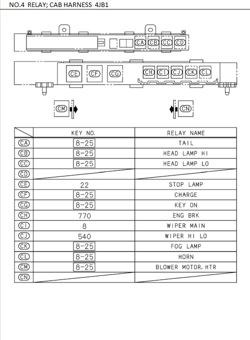 Partial Engine
